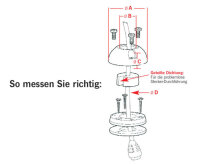 Scanstrut Kabeldurchführung für Campingfahrzeuge und Boote