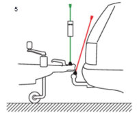 Ankuppelhilfe Pinpoint