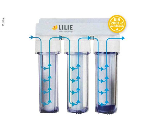 Filtre à eau Certec à 3 étapes