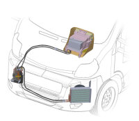 Klimaanlage Ultra Comfort 6000