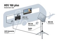 Kit antenne sat portative HDS 166 Plus