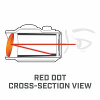 1x25 Trophy TRS-25 Red Dot 3 MOA, Matt