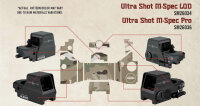 Sightmark Skin, MultiCam, for SM26034/ SM26036 Ultra Shot...