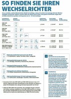 Anschlusskabelsatz für Wechselrichter 25/1m