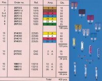 Sicherungs-Sortiment ATO/Bosch/Glas