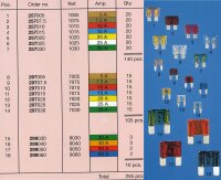 Sicherungs-Sortiment ATO/MINI/MAXI