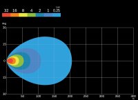 Jeu de phares LED PIAA 12 V pour moto et quad, 3.5”